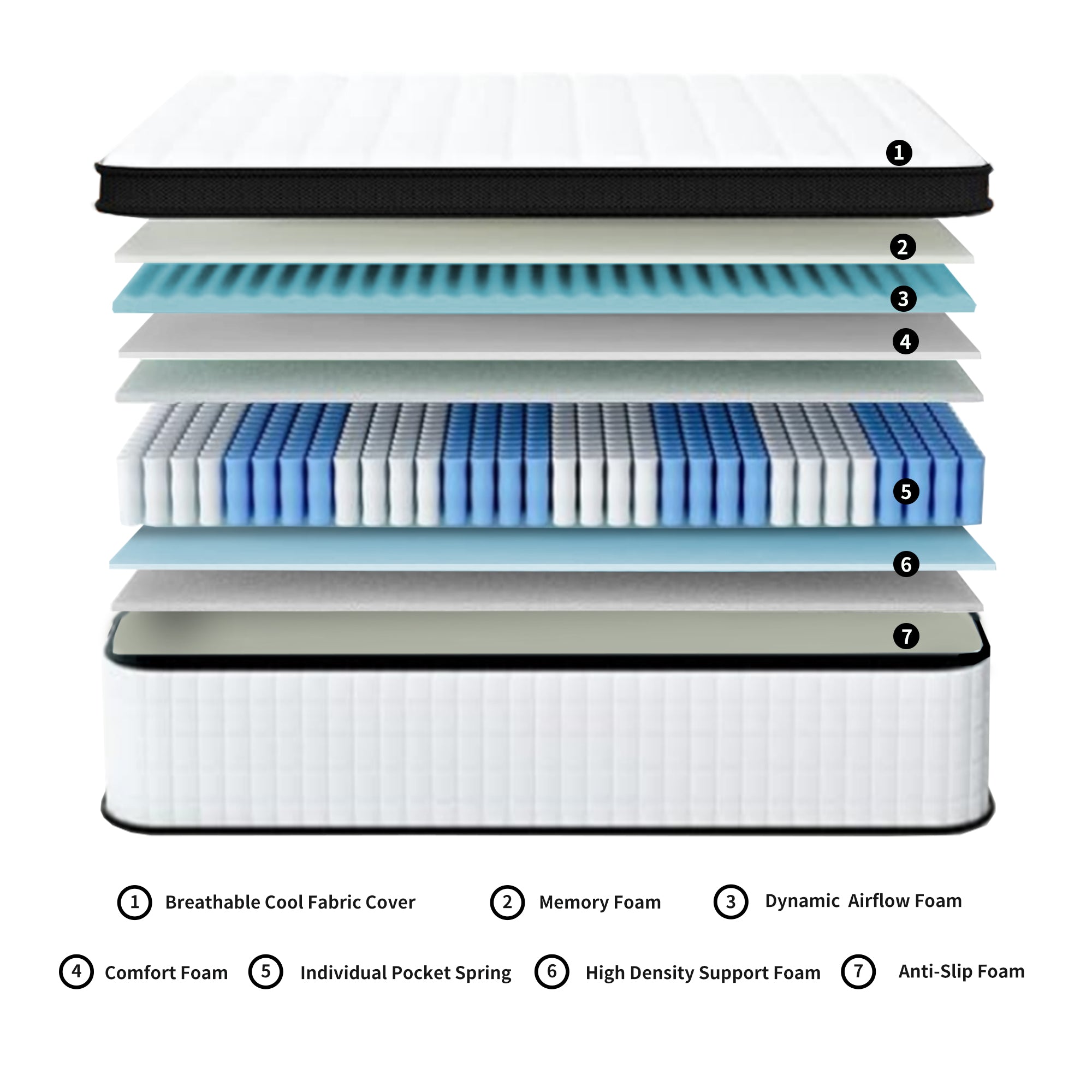 TWIN Size 12 Inch Hybrid Mattress Individual Pocket Spring 7-Zoned Memory Foam Knitted Cover CertiPUR-US White